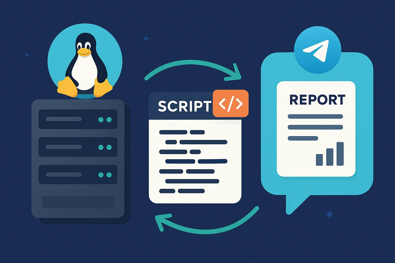 Script Bash per Telegram